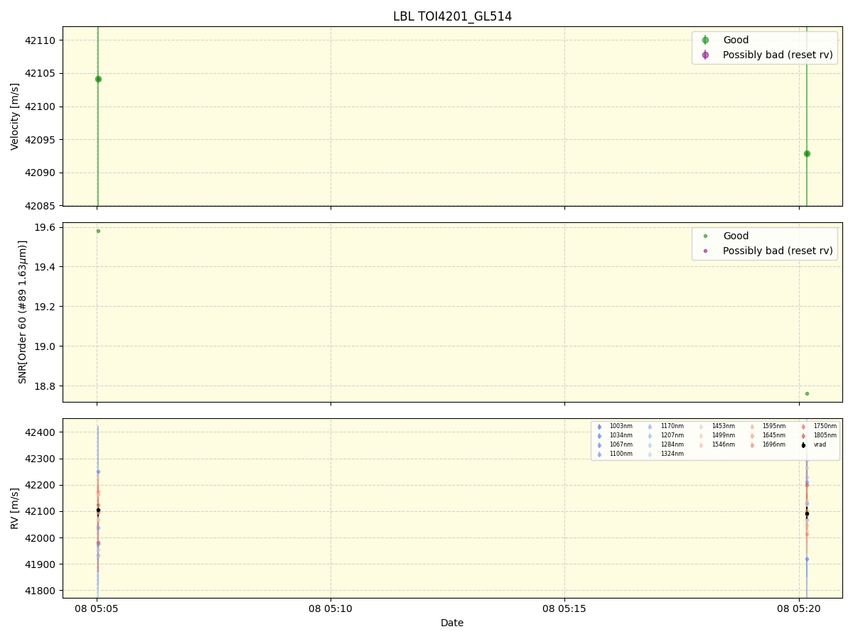 ../../../_images/lbl_plot_TOI4201_GL514_nirps_he_online_udem1.png