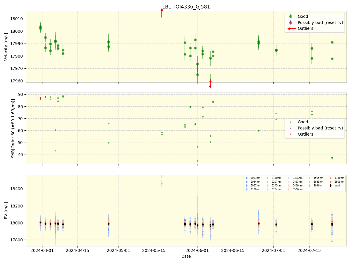 ../../../_images/lbl_plot_TOI4336_GJ581_nirps_he_online_udem1.png
