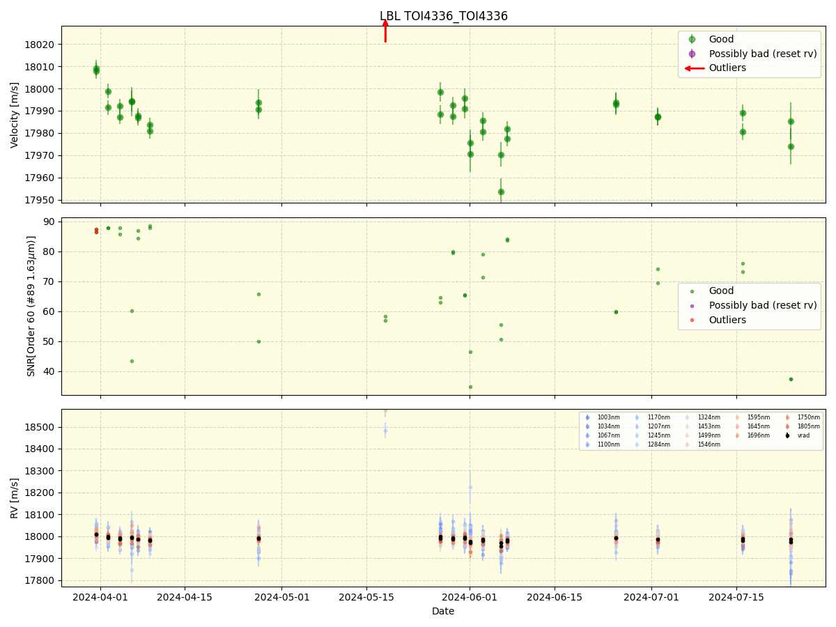 ../../../_images/lbl_plot_TOI4336_TOI4336_nirps_he_online_udem1.png