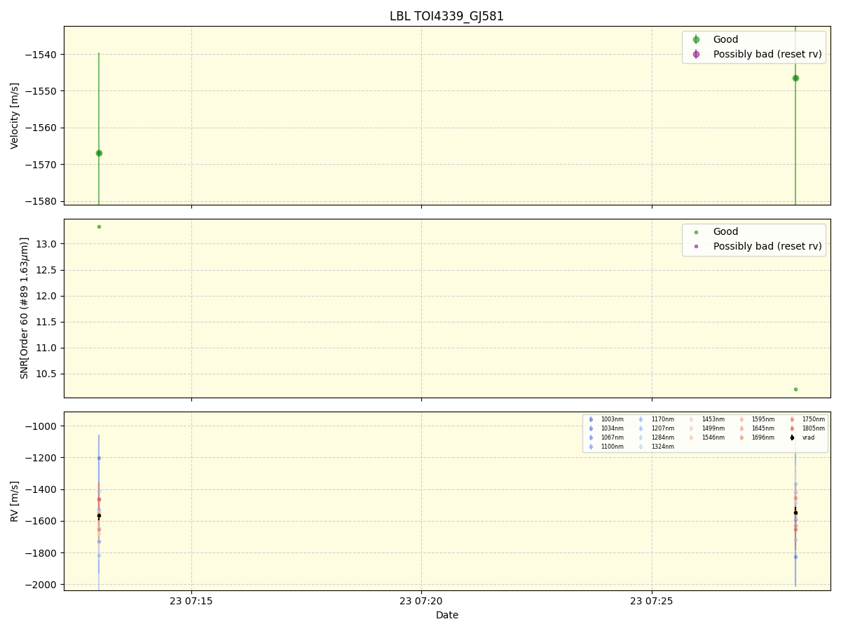 ../../../_images/lbl_plot_TOI4339_GJ581_nirps_he_online_udem1.png