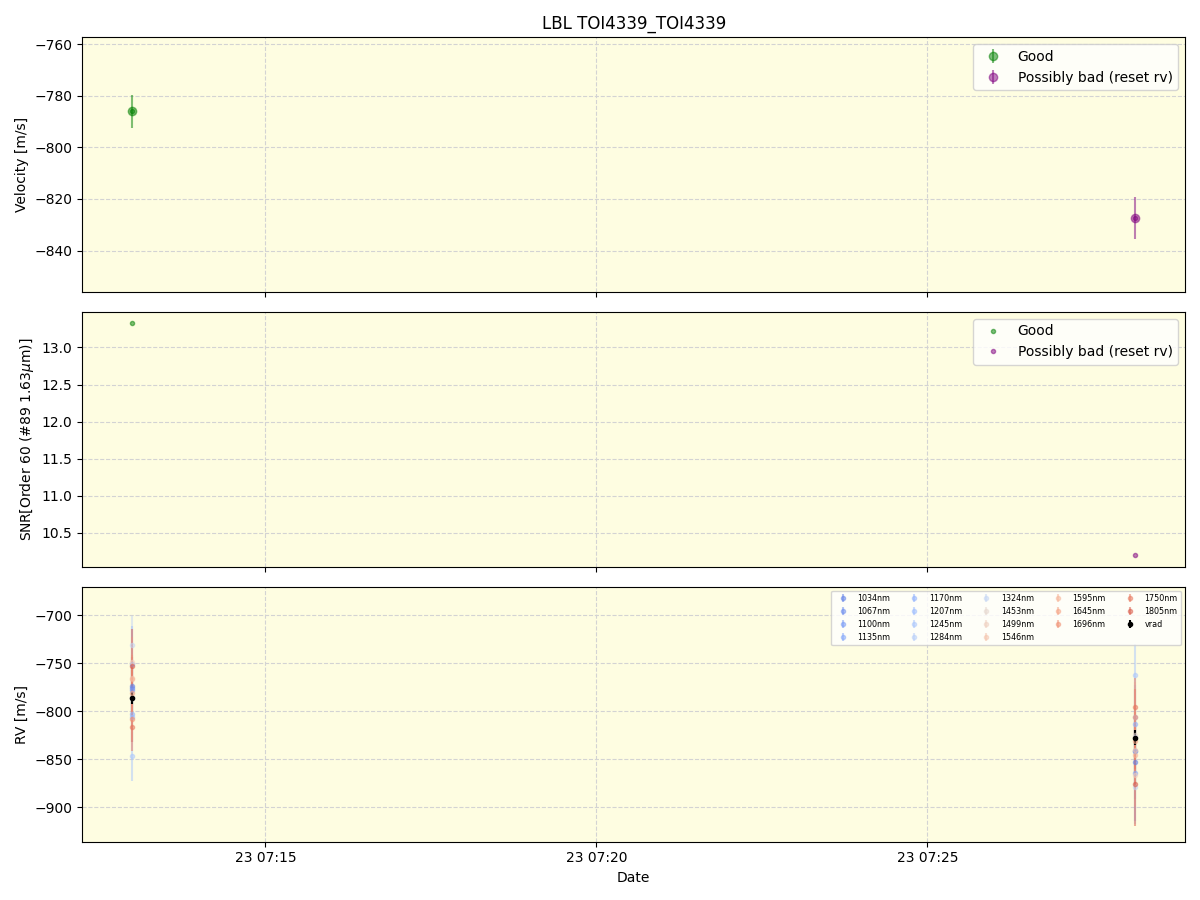../../../_images/lbl_plot_TOI4339_TOI4339_nirps_he_online_udem1.png