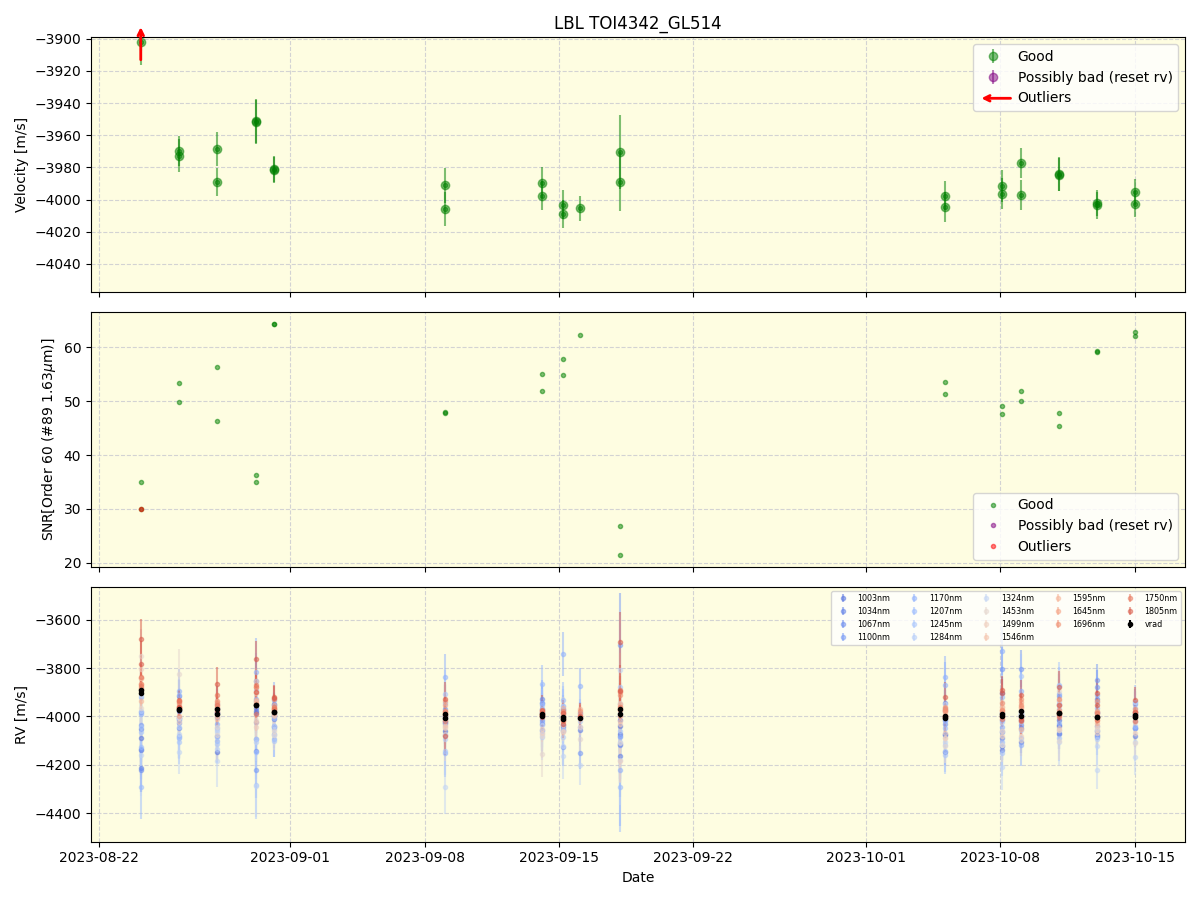 ../../../_images/lbl_plot_TOI4342_GL514_nirps_he_online_udem1.png