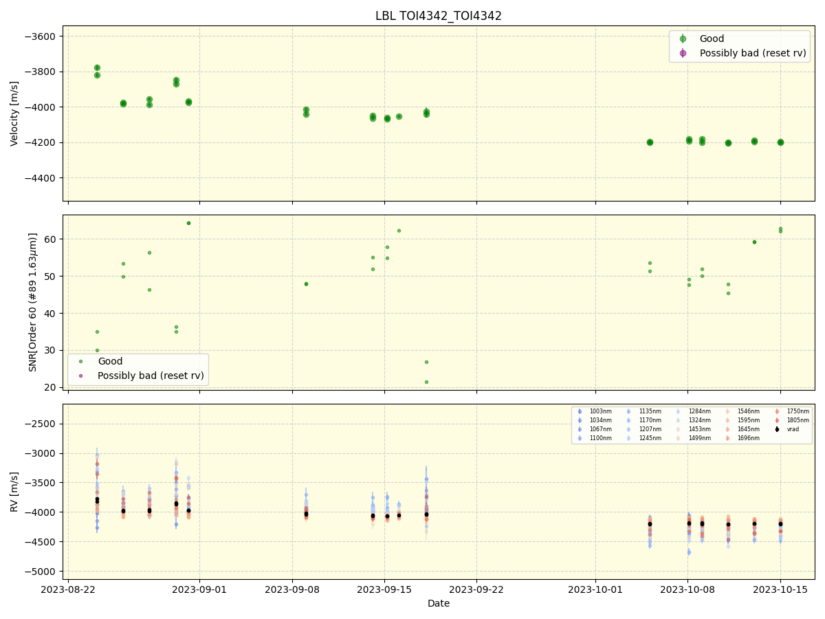 ../../../_images/lbl_plot_TOI4342_TOI4342_nirps_he_online_udem1.png