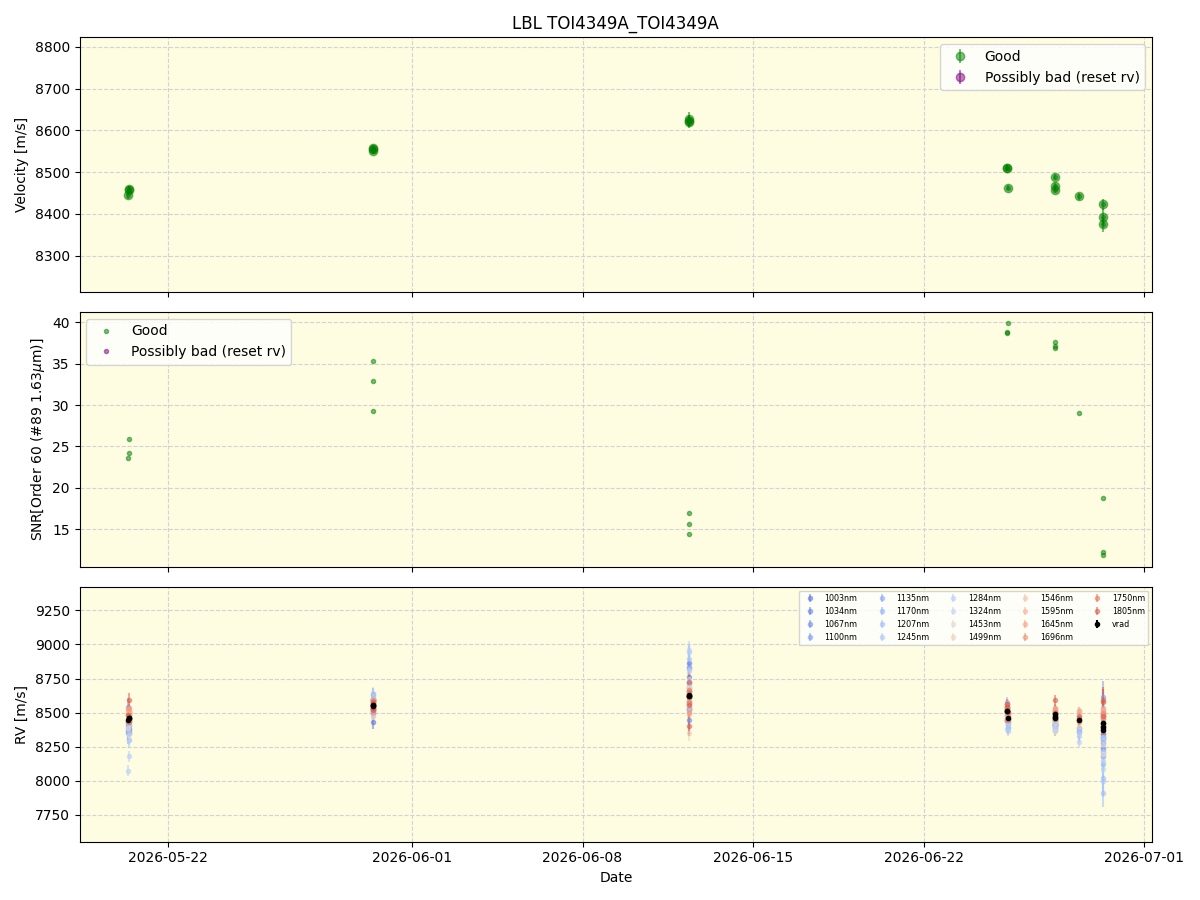 ../../../_images/lbl_plot_TOI4349A_TOI4349A_nirps_ha_online_udem.png