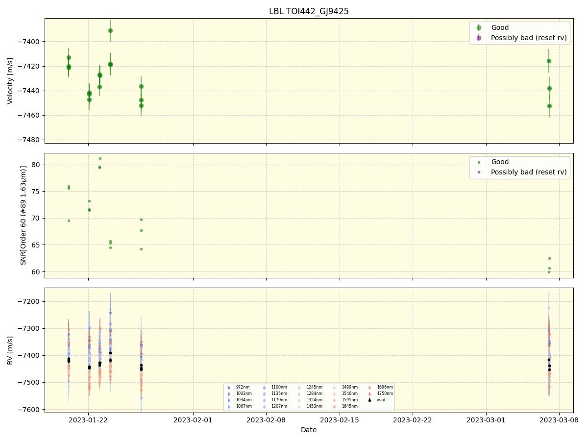../../../_images/lbl_plot_TOI442_GJ9425_nirps_he_online_udem1.png