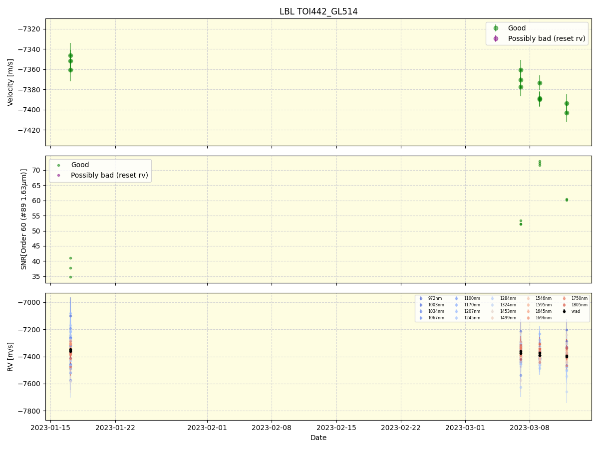 ../../../_images/lbl_plot_TOI442_GL514_nirps_ha_online_udem.png