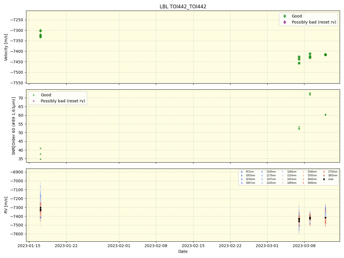 ../../../_images/lbl_plot_TOI442_TOI442_nirps_ha_online_udem.png