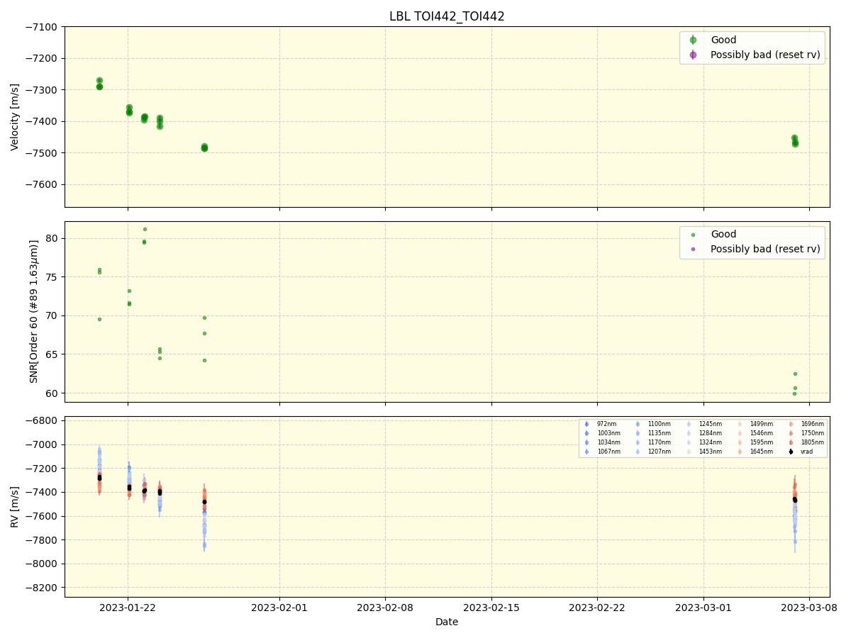 ../../../_images/lbl_plot_TOI442_TOI442_nirps_he_online_udem1.png