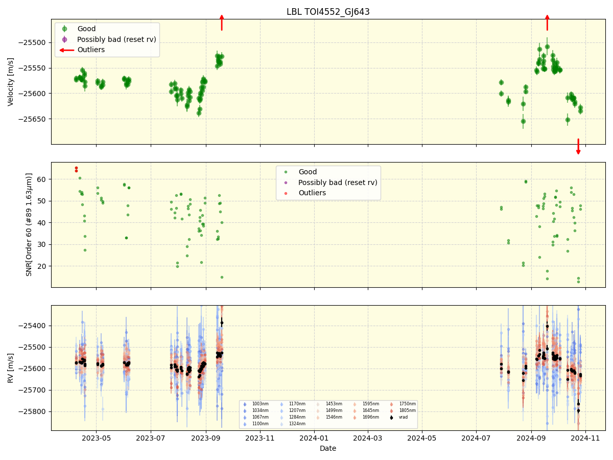 ../../../_images/lbl_plot_TOI4552_GJ643_nirps_he_online_udem1.png