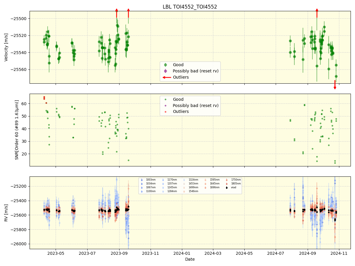 ../../../_images/lbl_plot_TOI4552_TOI4552_nirps_he_online_udem1.png