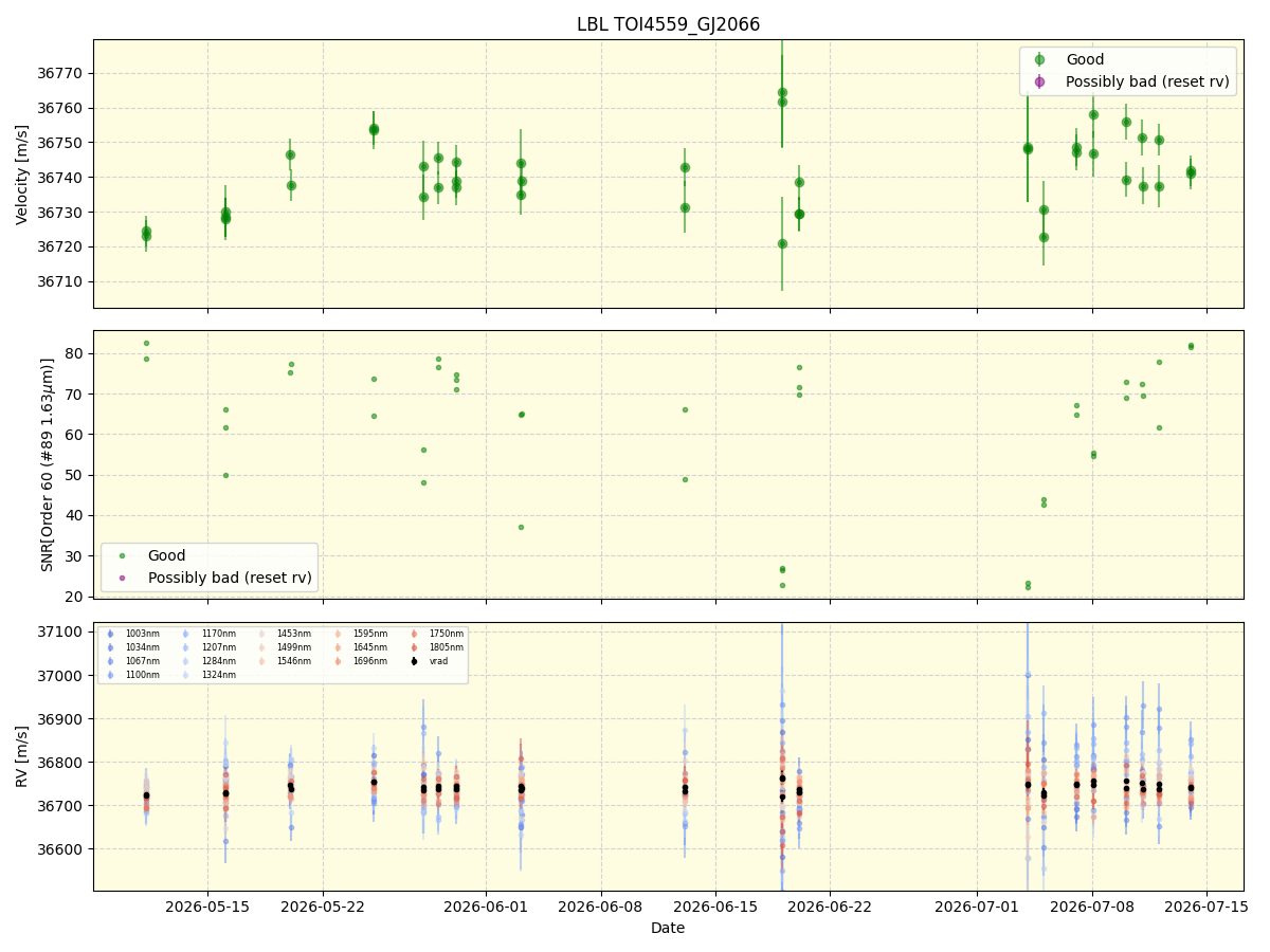 ../../../_images/lbl_plot_TOI4559_GJ2066_nirps_he_online_udem1.png