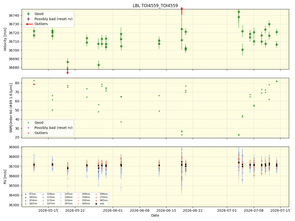 ../../../_images/lbl_plot_TOI4559_TOI4559_nirps_he_online_udem1.png