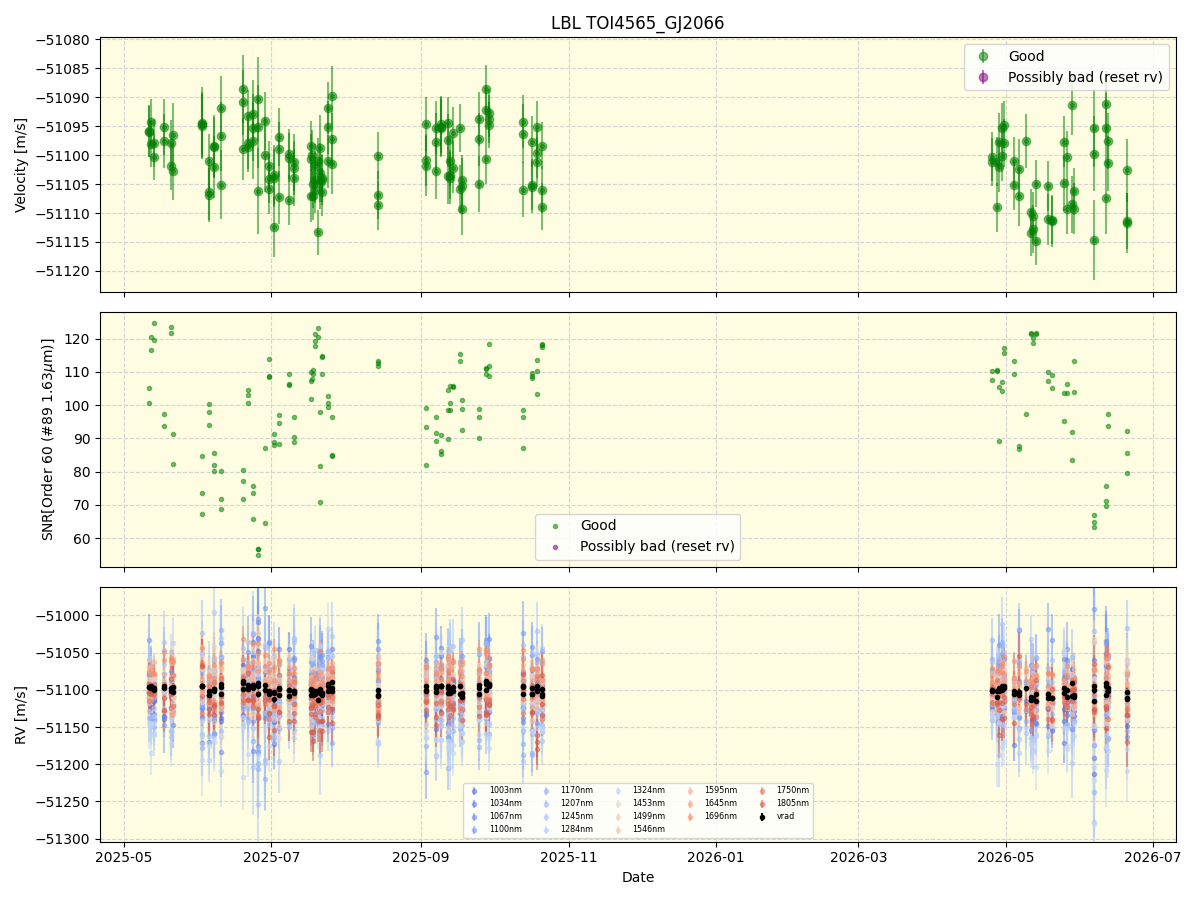 ../../../_images/lbl_plot_TOI4565_GJ2066_nirps_he_online_udem1.png