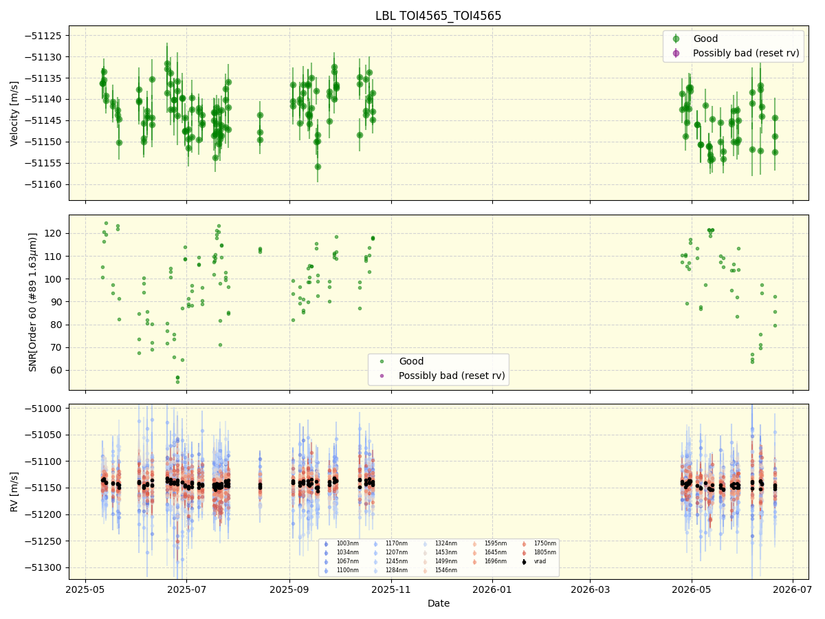 ../../../_images/lbl_plot_TOI4565_TOI4565_nirps_he_online_udem1.png
