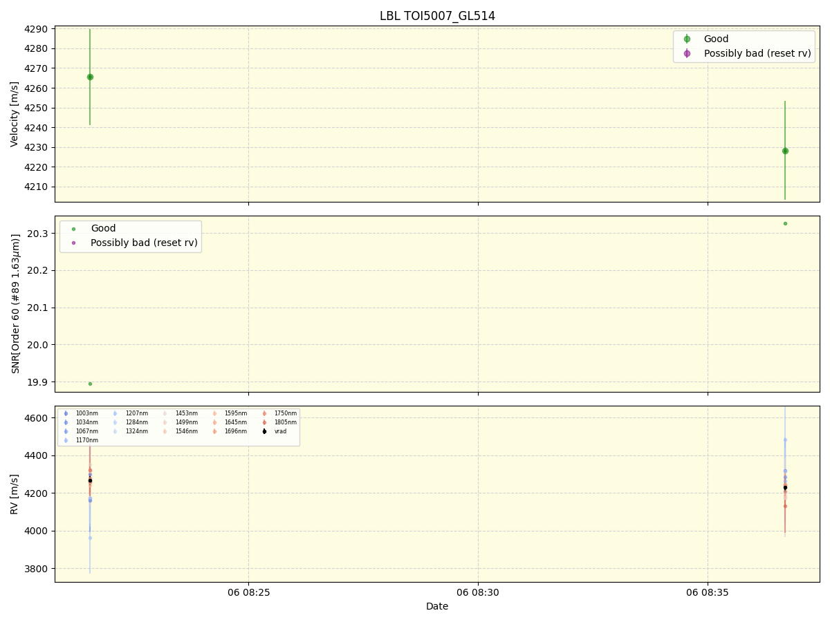 ../../../_images/lbl_plot_TOI5007_GL514_nirps_he_online_udem1.png