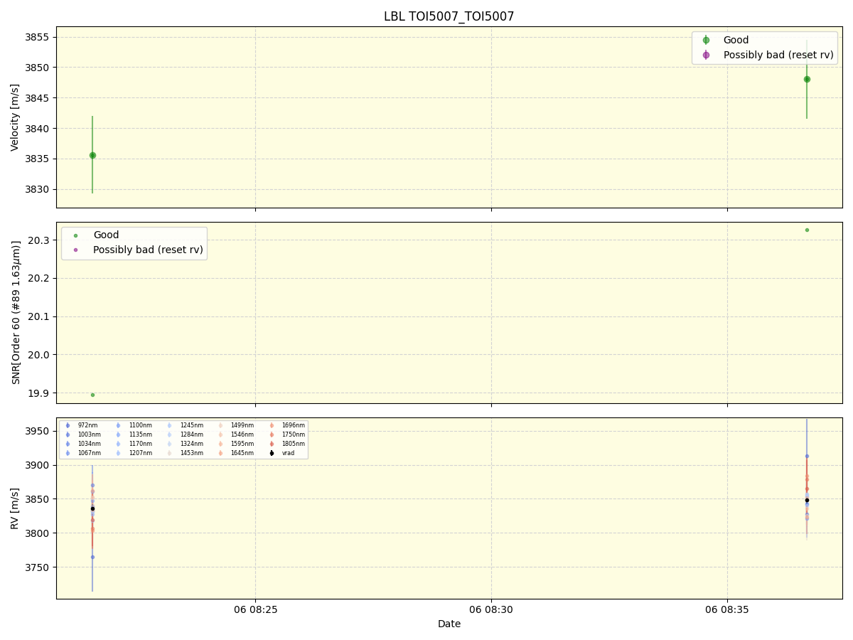 ../../../_images/lbl_plot_TOI5007_TOI5007_nirps_he_online_udem1.png