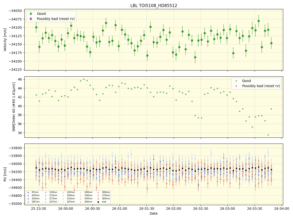 ../../../_images/lbl_plot_TOI5108_HD85512_nirps_he_online_udem1.png