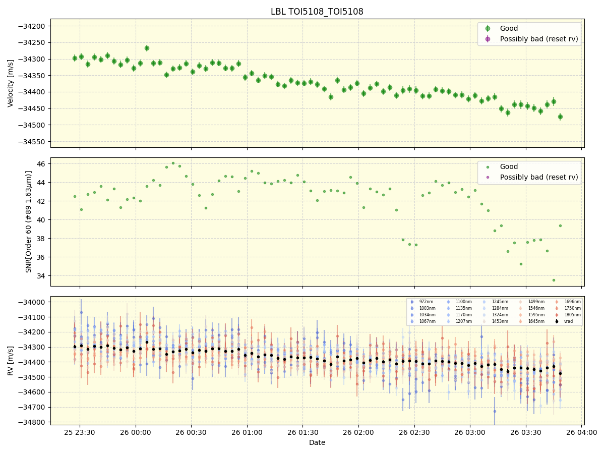 ../../../_images/lbl_plot_TOI5108_TOI5108_nirps_he_online_udem1.png