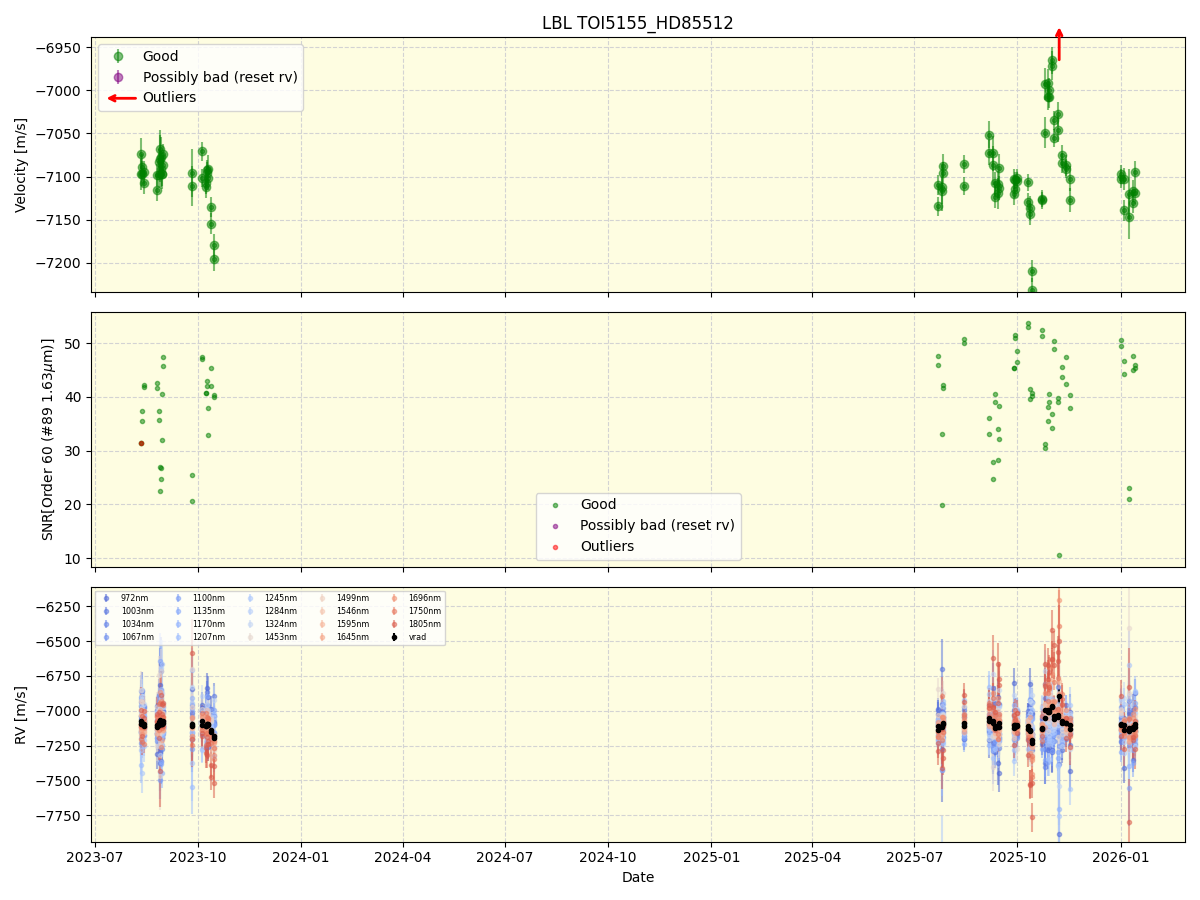 ../../../_images/lbl_plot_TOI5155_HD85512_nirps_he_online_udem1.png