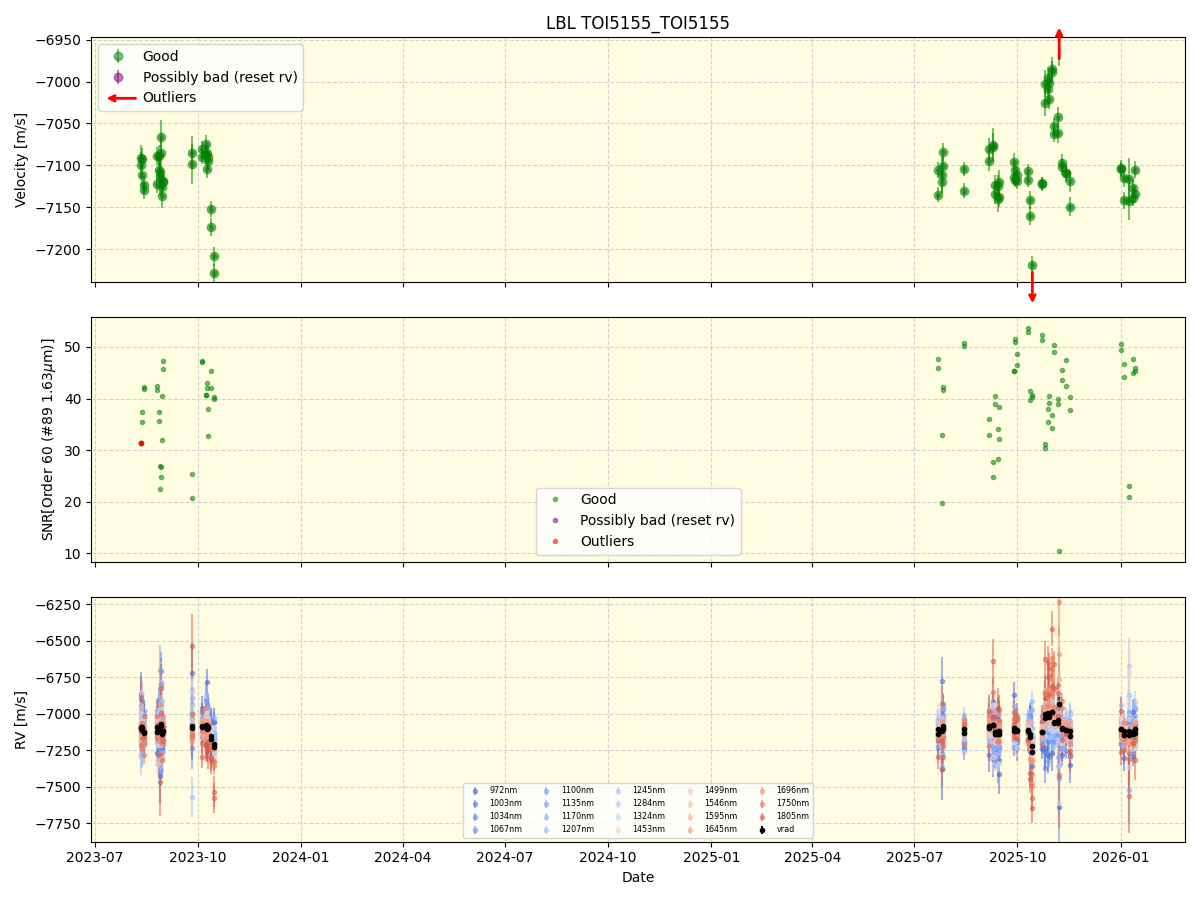 ../../../_images/lbl_plot_TOI5155_TOI5155_nirps_he_online_udem1.png