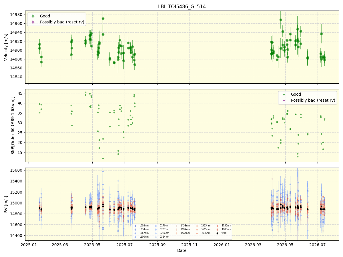 ../../../_images/lbl_plot_TOI5486_GL514_nirps_he_online_udem1.png