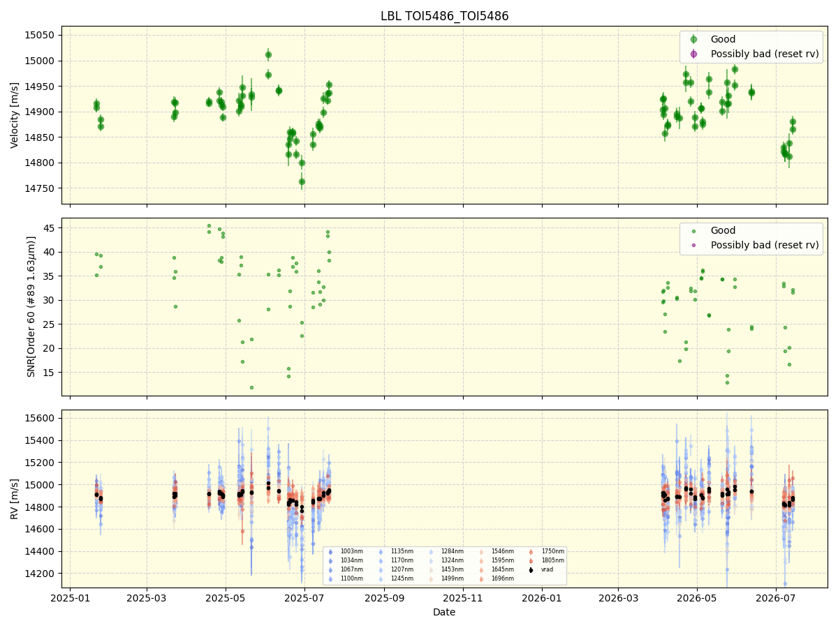 ../../../_images/lbl_plot_TOI5486_TOI5486_nirps_he_online_udem1.png