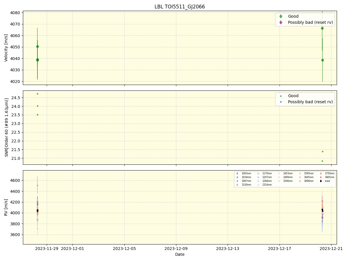 ../../../_images/lbl_plot_TOI5511_GJ2066_nirps_he_online_udem1.png