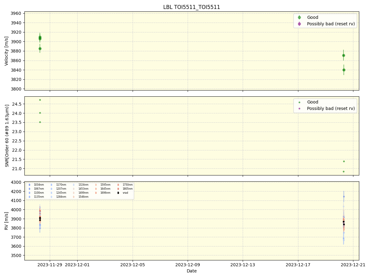 ../../../_images/lbl_plot_TOI5511_TOI5511_nirps_he_online_udem1.png
