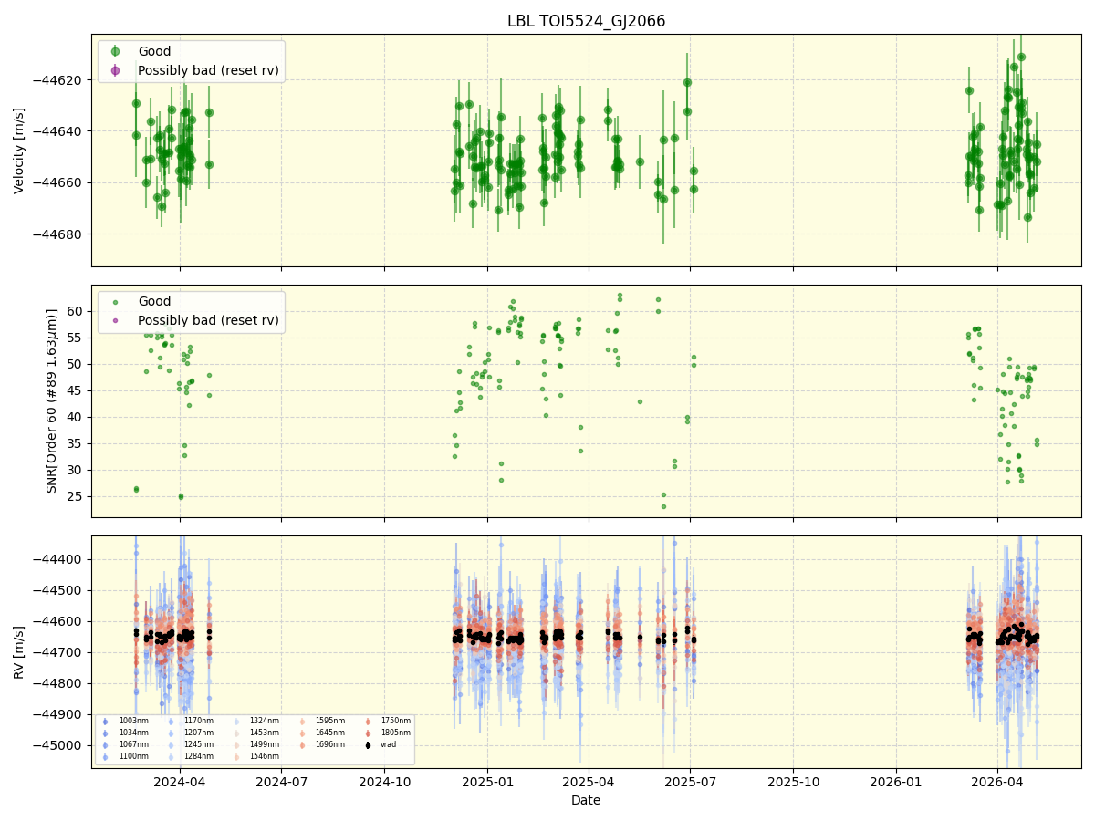 ../../../_images/lbl_plot_TOI5524_GJ2066_nirps_he_online_udem1.png