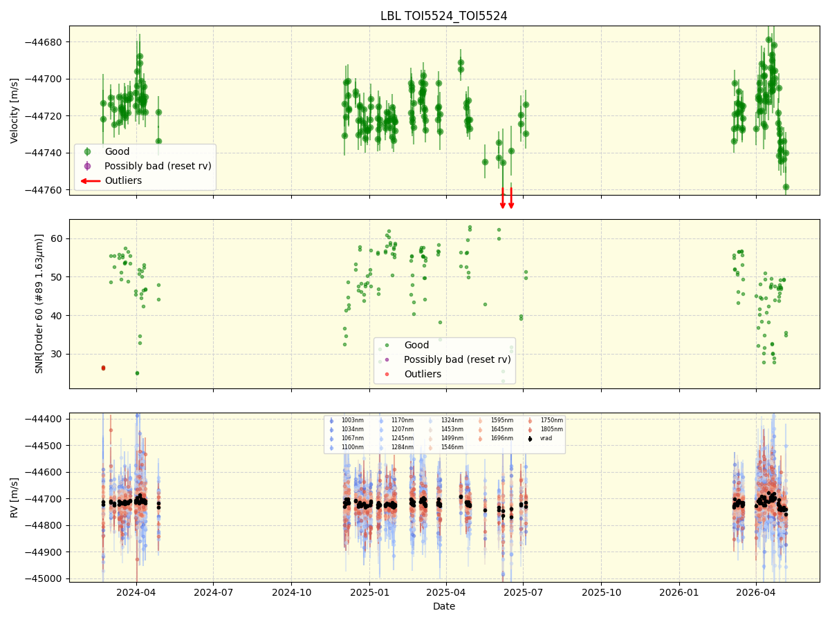 ../../../_images/lbl_plot_TOI5524_TOI5524_nirps_he_online_udem1.png