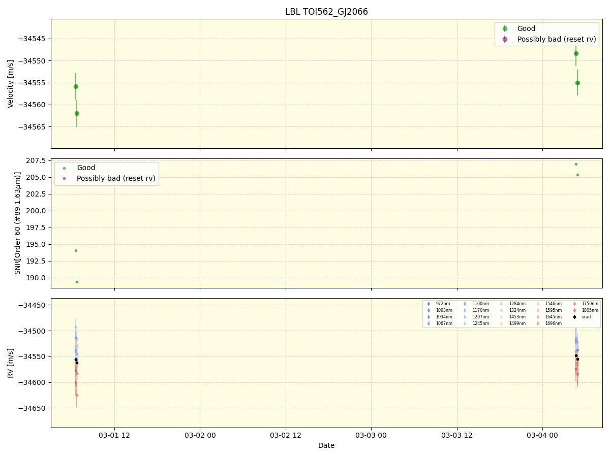 ../../../_images/lbl_plot_TOI562_GJ2066_nirps_he_online_udem1.png