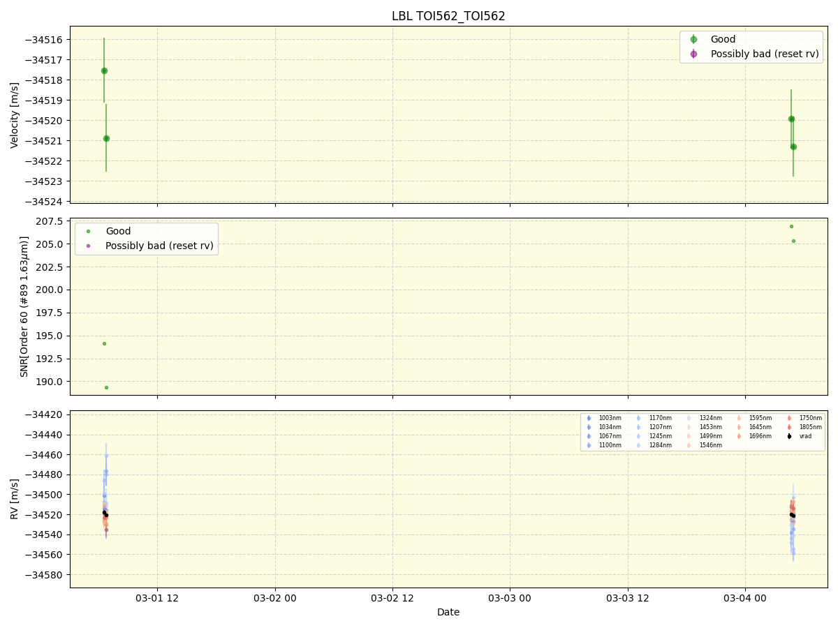 ../../../_images/lbl_plot_TOI562_TOI562_nirps_he_online_udem1.png