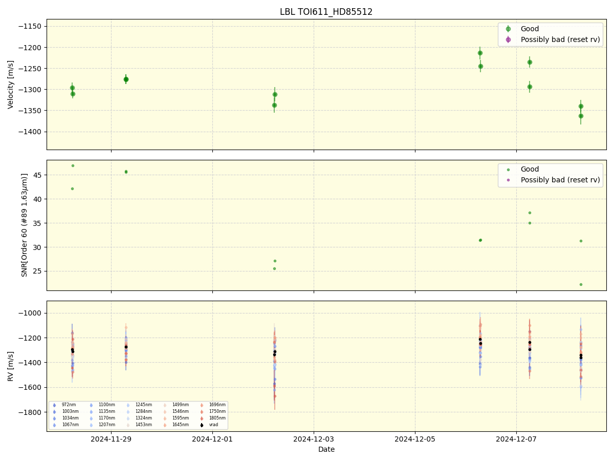../../../_images/lbl_plot_TOI611_HD85512_nirps_ha_online_udem.png