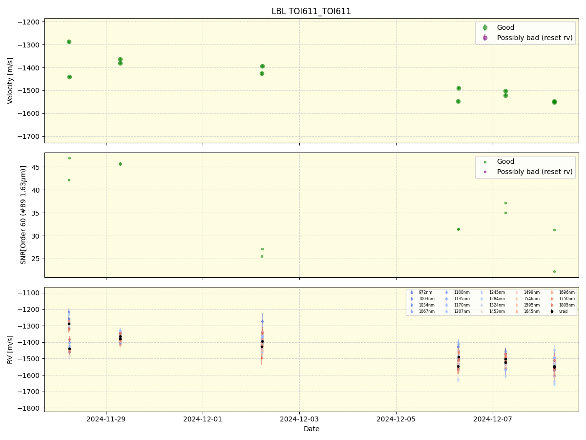 ../../../_images/lbl_plot_TOI611_TOI611_nirps_ha_online_udem.png