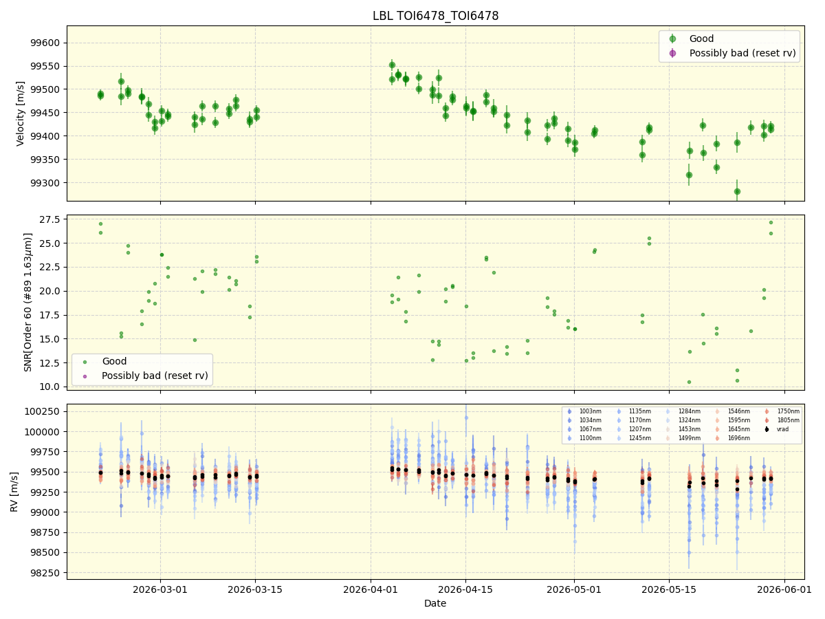 ../../../_images/lbl_plot_TOI6478_TOI6478_nirps_he_online_udem1.png