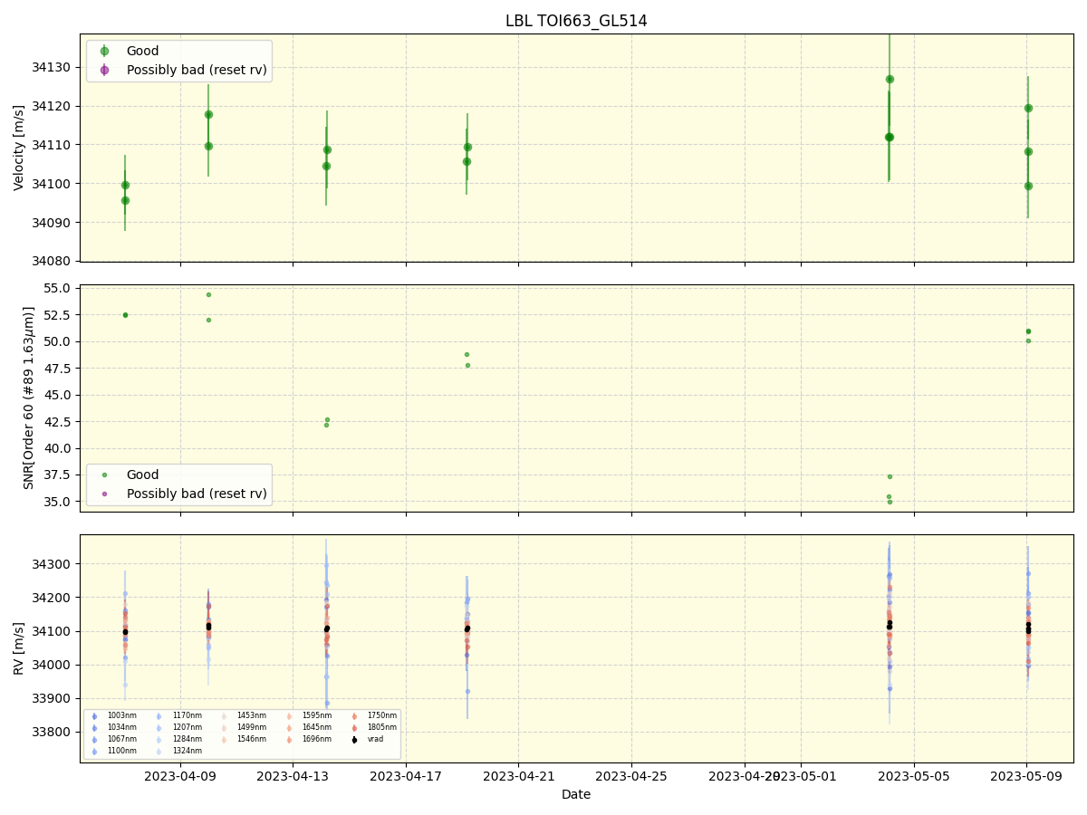 ../../../_images/lbl_plot_TOI663_GL514_nirps_he_online_udem1.png