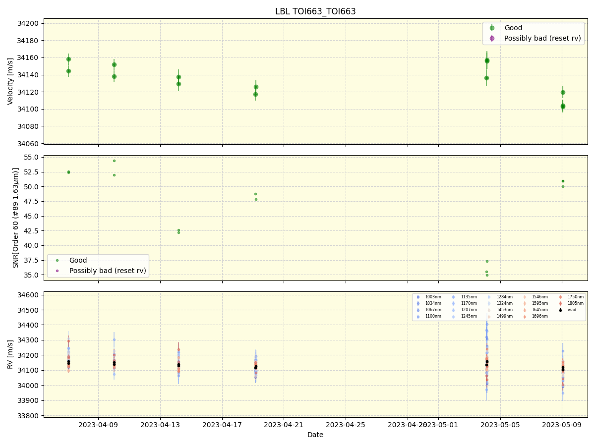 ../../../_images/lbl_plot_TOI663_TOI663_nirps_he_online_udem1.png
