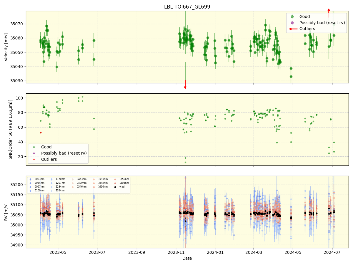 ../../../_images/lbl_plot_TOI667_GL699_nirps_he_online_udem1.png