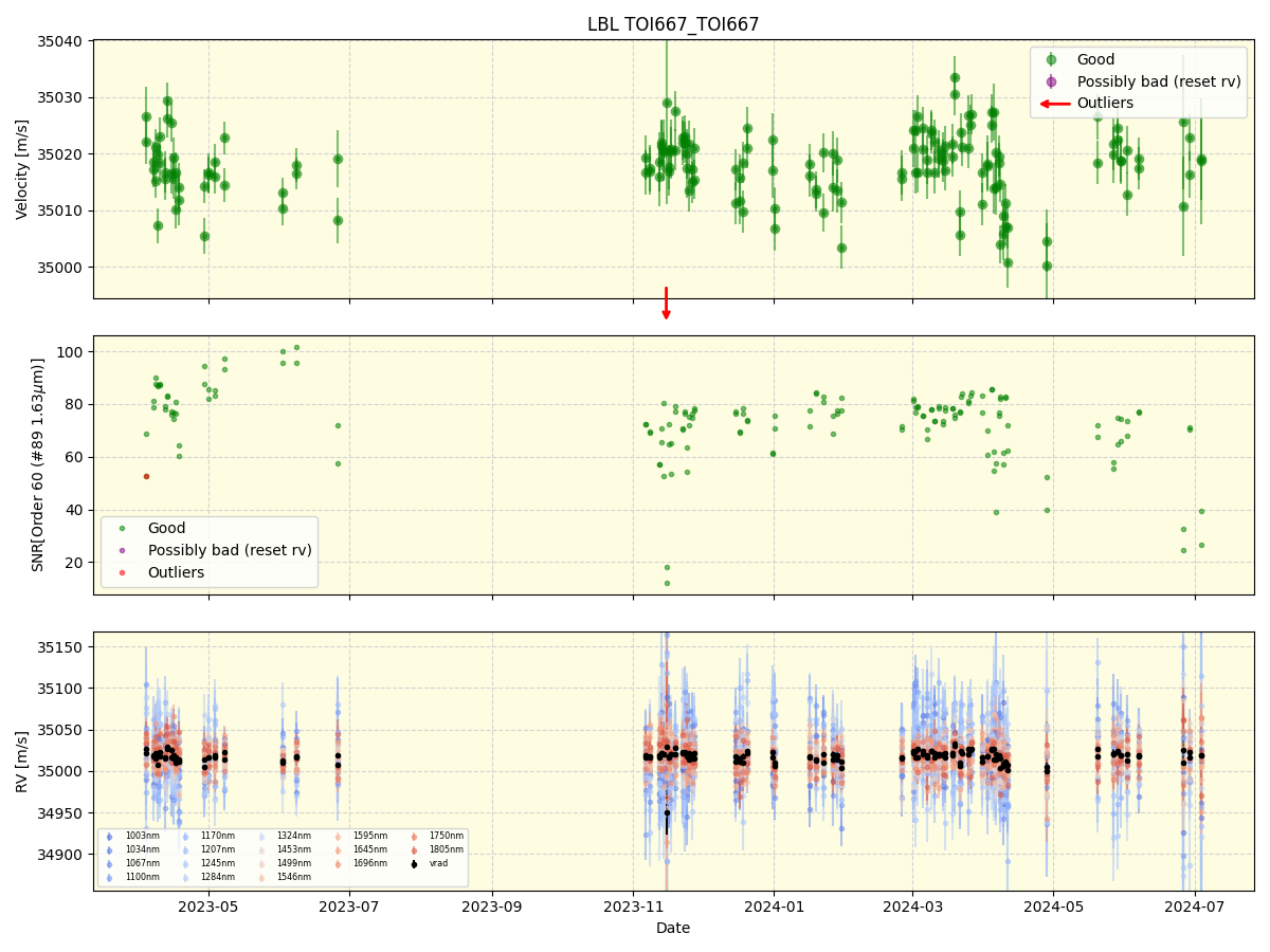 ../../../_images/lbl_plot_TOI667_TOI667_nirps_he_online_udem1.png