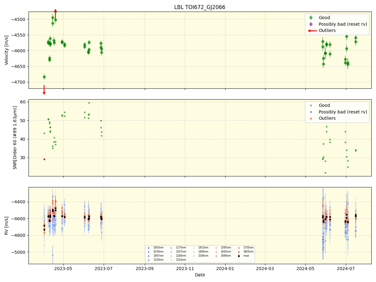 ../../../_images/lbl_plot_TOI672_GJ2066_nirps_he_online_udem1.png