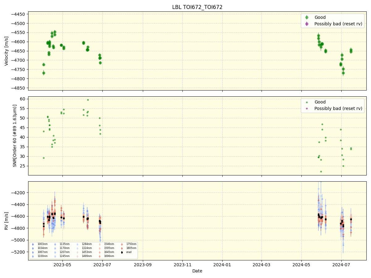 ../../../_images/lbl_plot_TOI672_TOI672_nirps_he_online_udem1.png