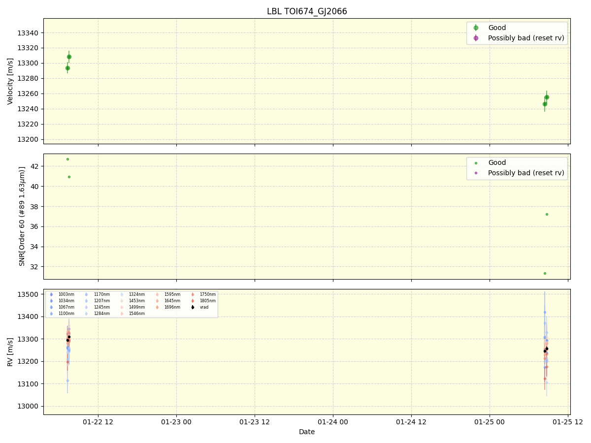 ../../../_images/lbl_plot_TOI674_GJ2066_nirps_ha_online_udem.png