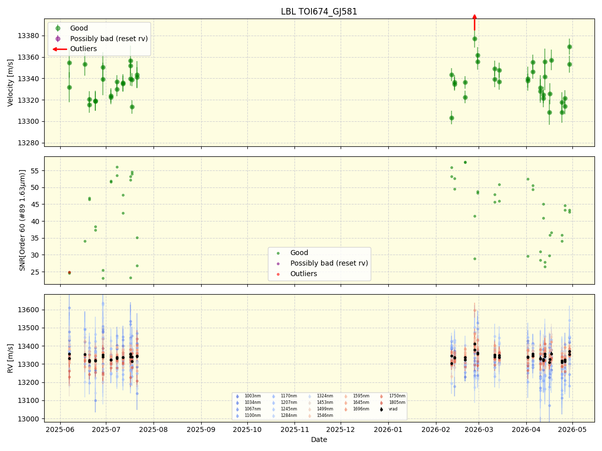 ../../../_images/lbl_plot_TOI674_GJ581_nirps_he_online_udem1.png