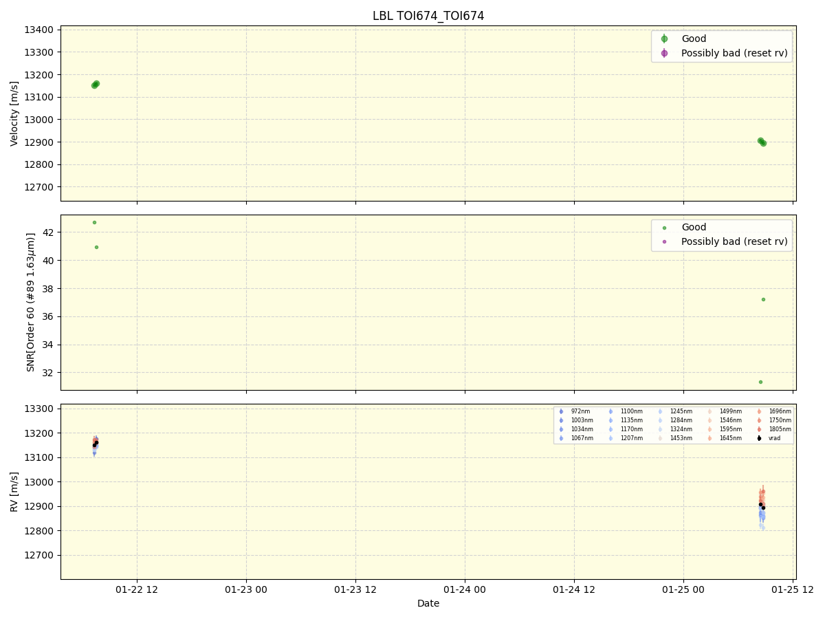 ../../../_images/lbl_plot_TOI674_TOI674_nirps_ha_online_udem.png