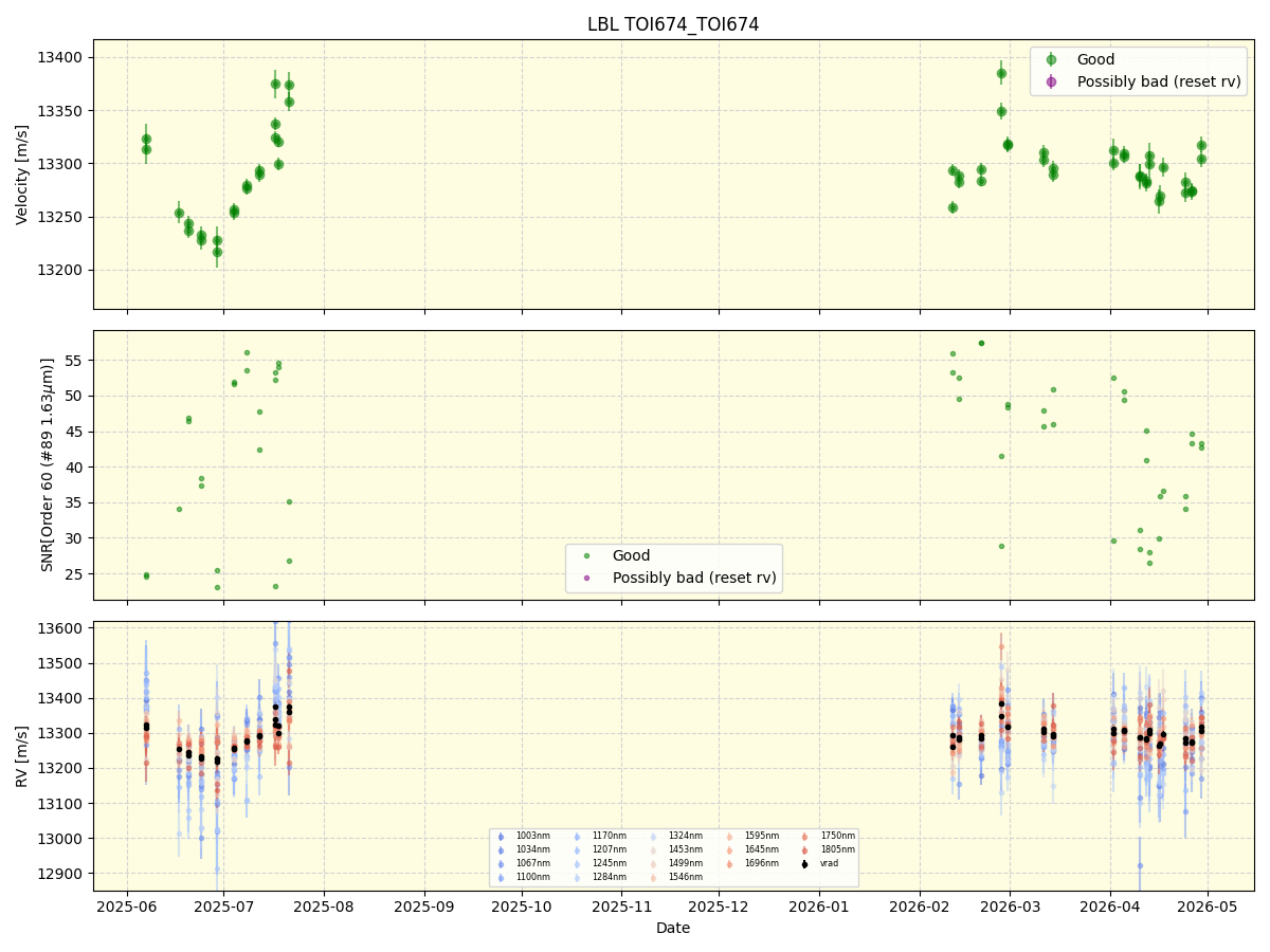 ../../../_images/lbl_plot_TOI674_TOI674_nirps_he_online_udem1.png