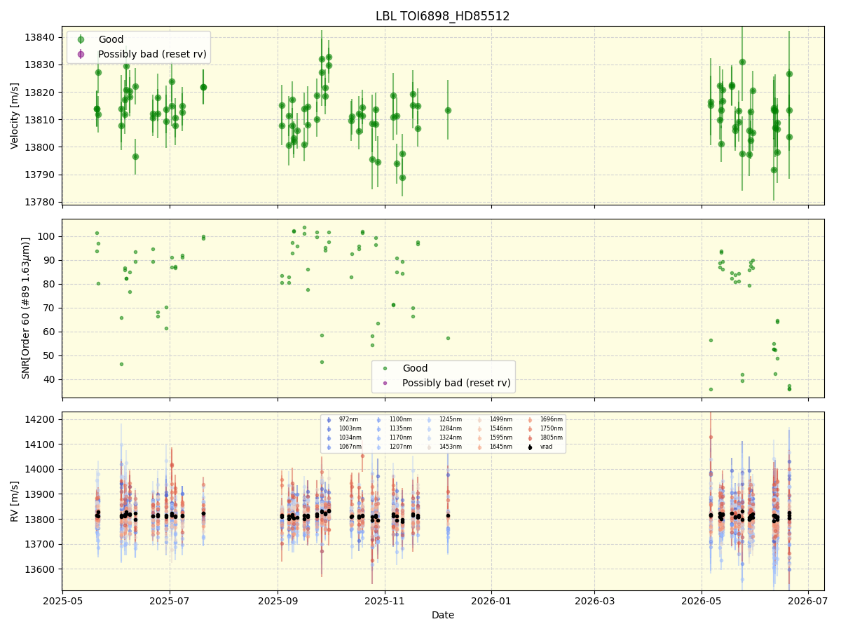../../../_images/lbl_plot_TOI6898_HD85512_nirps_he_online_udem1.png