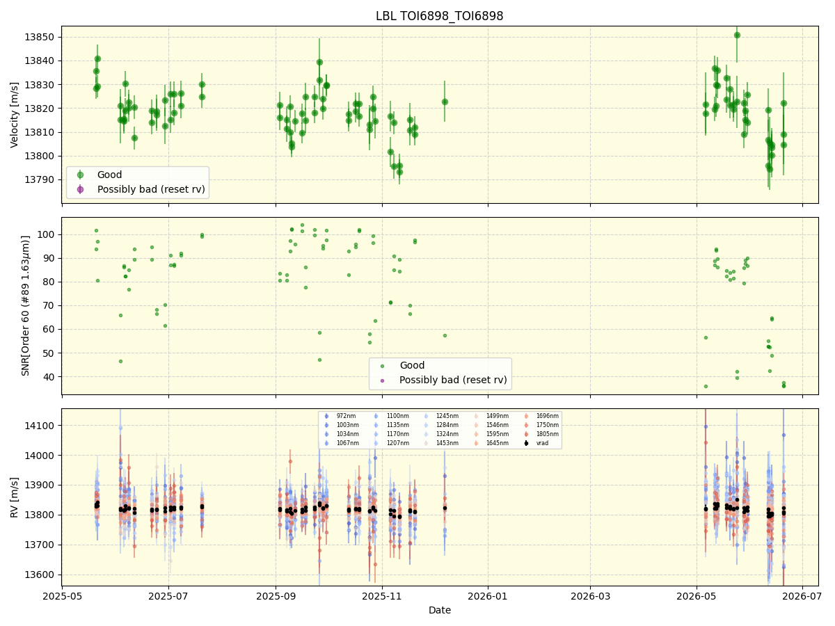 ../../../_images/lbl_plot_TOI6898_TOI6898_nirps_he_online_udem1.png