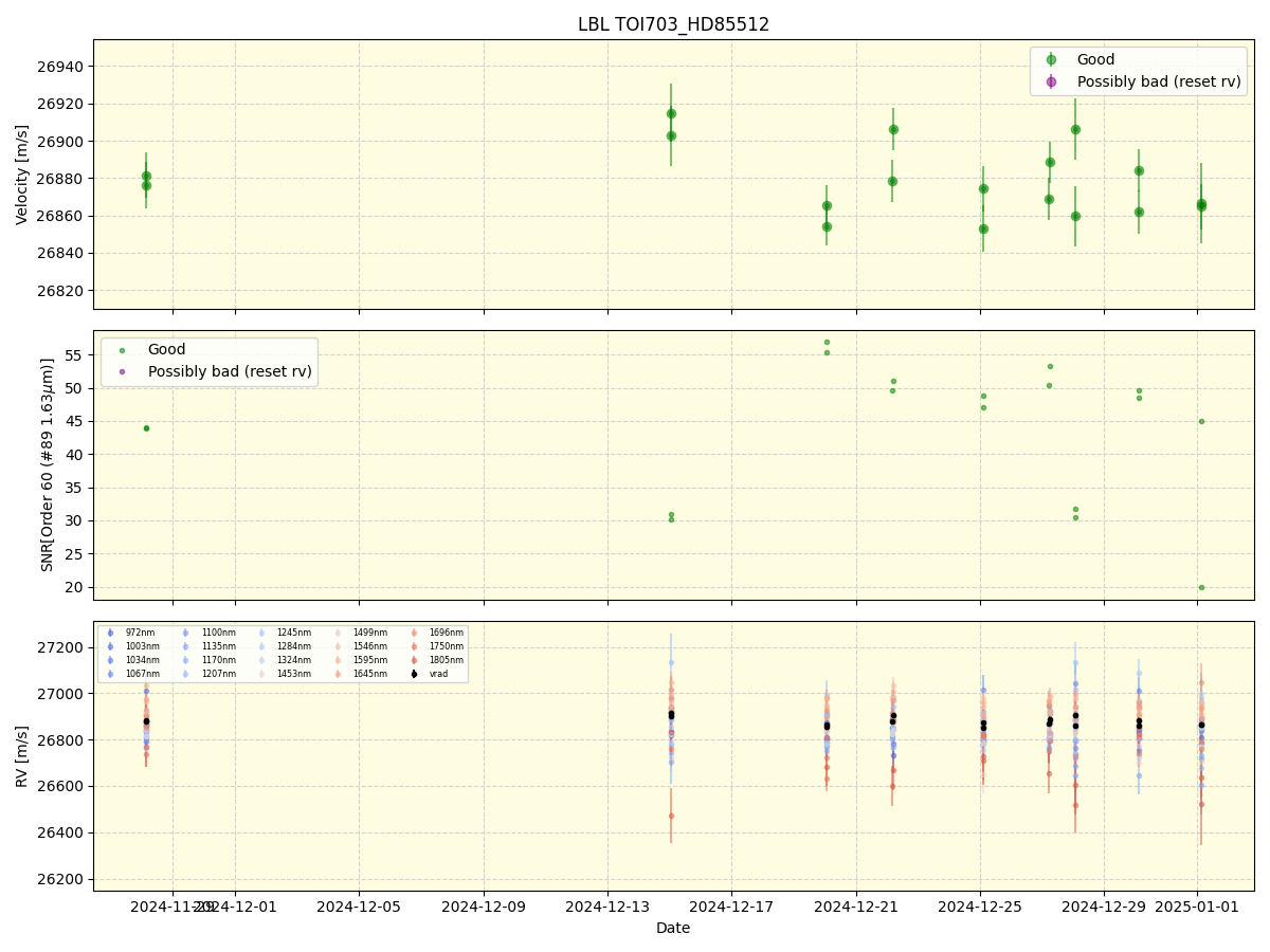 ../../../_images/lbl_plot_TOI703_HD85512_nirps_ha_online_udem.png