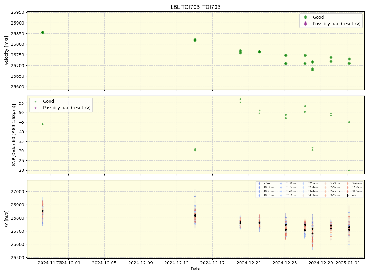 ../../../_images/lbl_plot_TOI703_TOI703_nirps_ha_online_udem.png