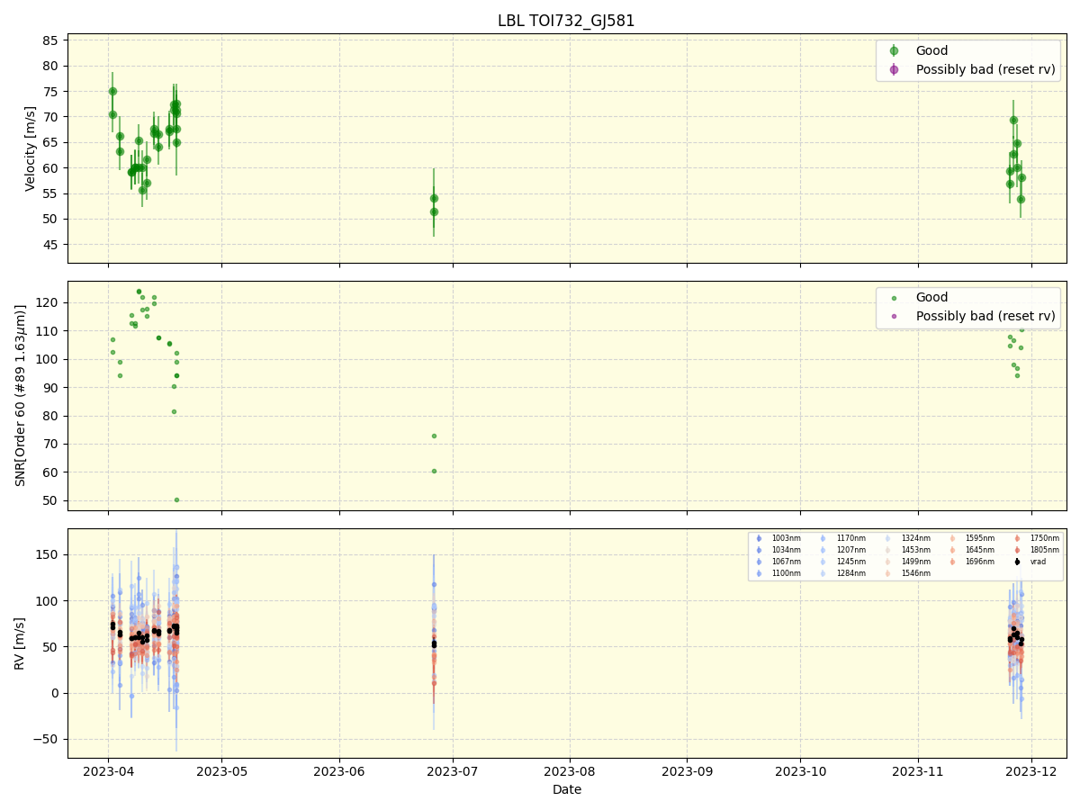 ../../../_images/lbl_plot_TOI732_GJ581_nirps_he_online_udem1.png